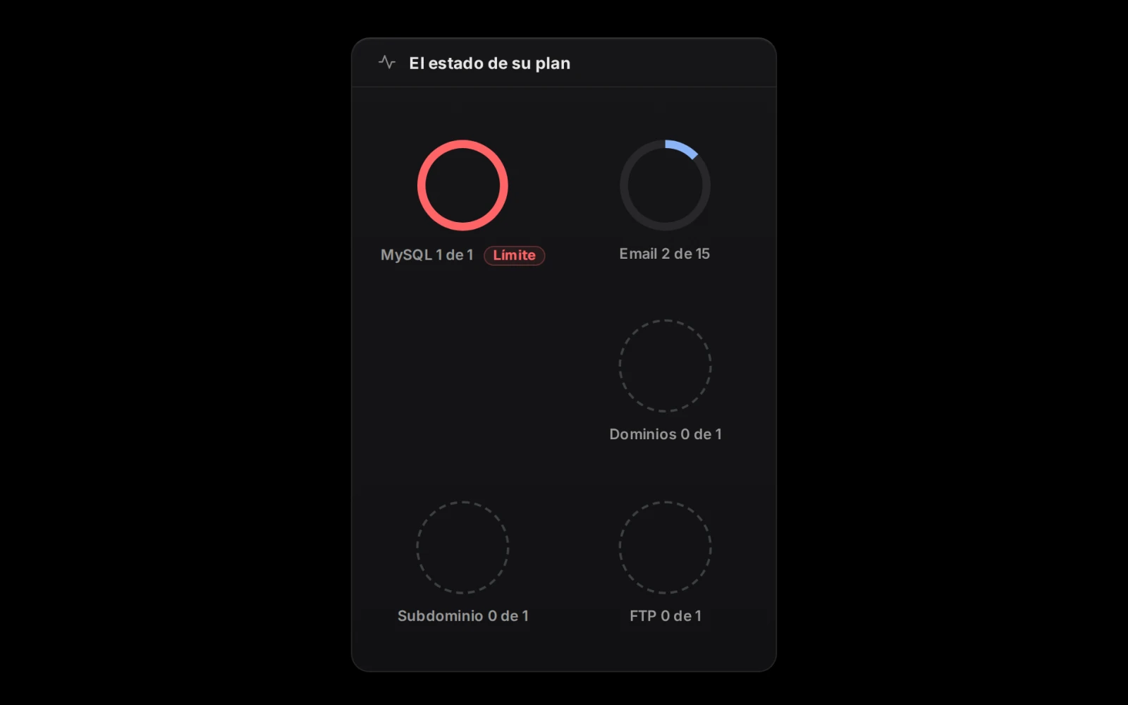 Panel de control en un celular